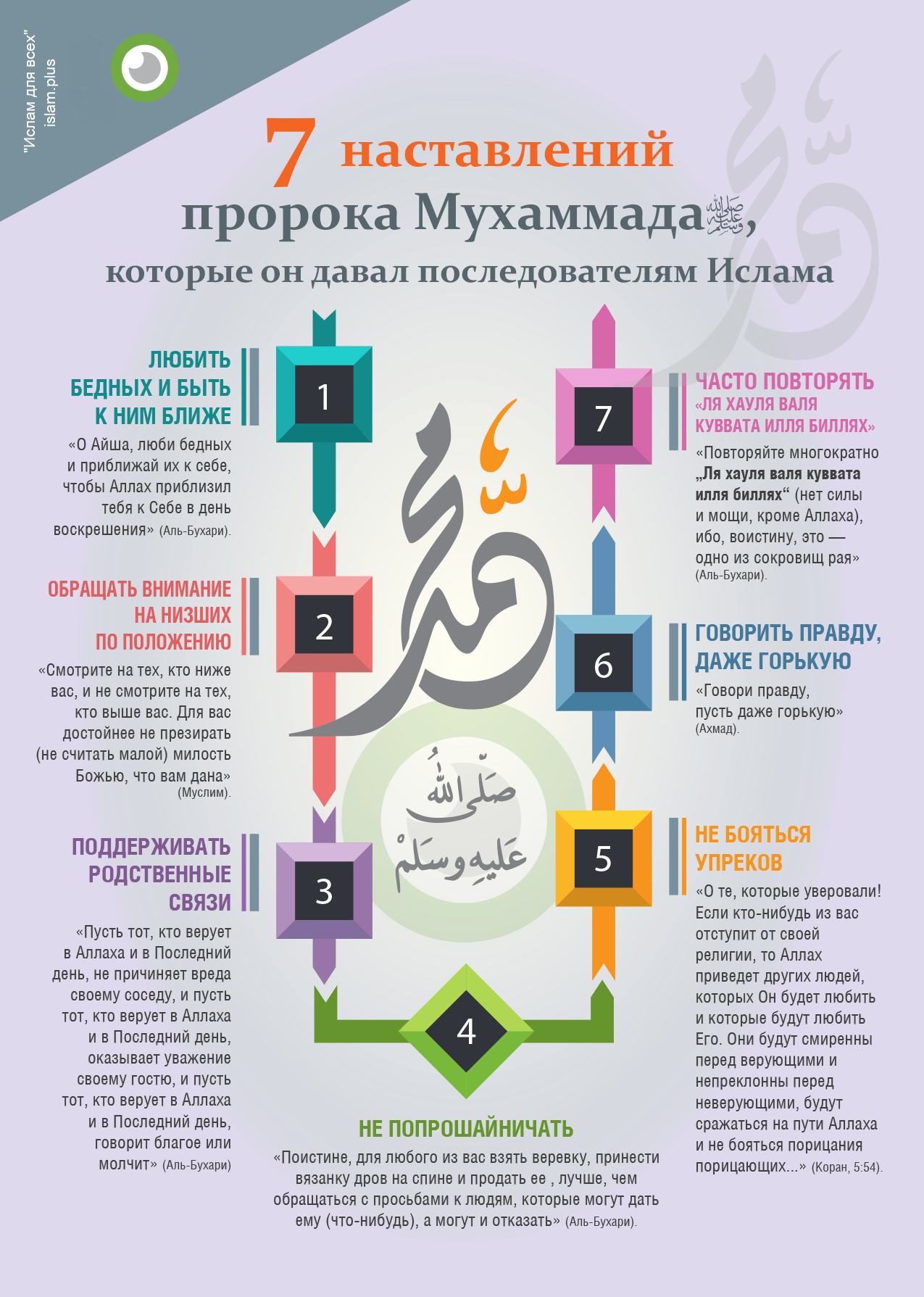 7 наставлений пророка Мухаммада (мир ему и благословение)