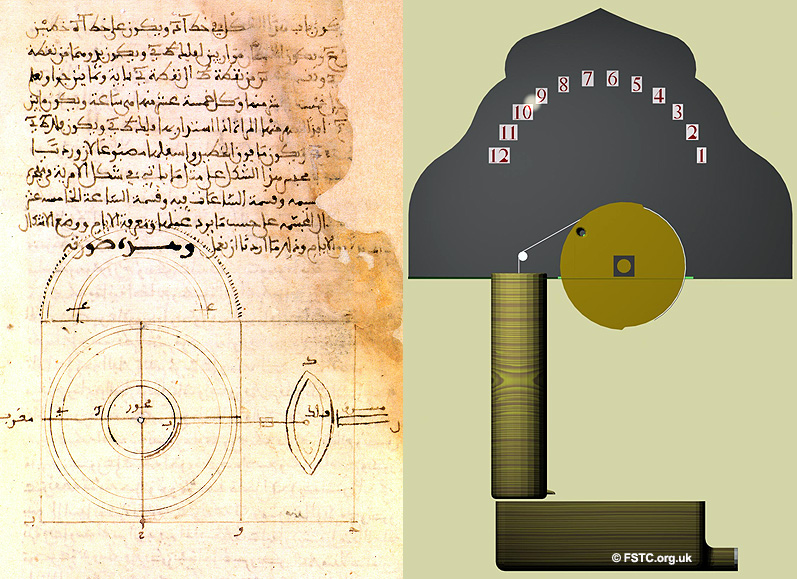 Описание солнечных часов в сочинении аль-Муради «Книга тайн» (слева), трехмерное компьютерное изображение солнечных часов (справа)