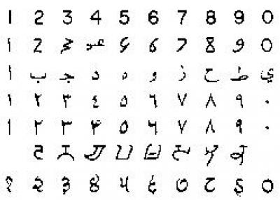 Сверху вниз: Современные арабские (западные); Ранние арабские (западные); Арабские буквы (использовавшиеся, как цифры); Современные арабские (восточные); Ранние арабские (восточные); Ранние Деванагари (Индийские); Поздние Деванагари