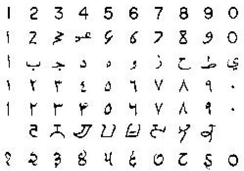 Сверху вниз: Современные арабские (западные); Ранние арабские (западные); Арабские буквы (использовавшиеся, как цифры); Современные арабские (восточные); Ранние арабские (восточные); Ранние Деванагари (Индийские); Поздние Деванагари