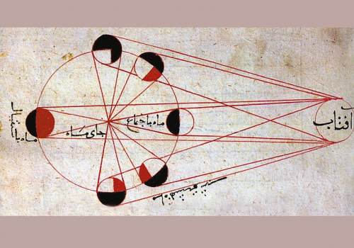На иллюстрации изображено представление аль-Бируни о фазах Луны
