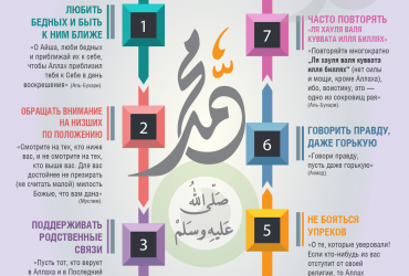 7 наставлений пророка Мухаммада (мир ему и благословение)