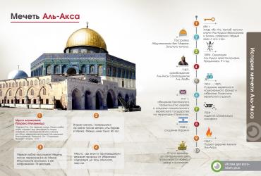 История мечети Аль-Акса
