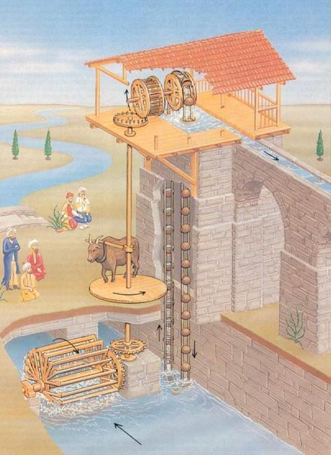 Так в представлении художника в XII века могли повышать мощность гидравлического водоподъемного устройства на одну бычью силу для подъема воды на высоту