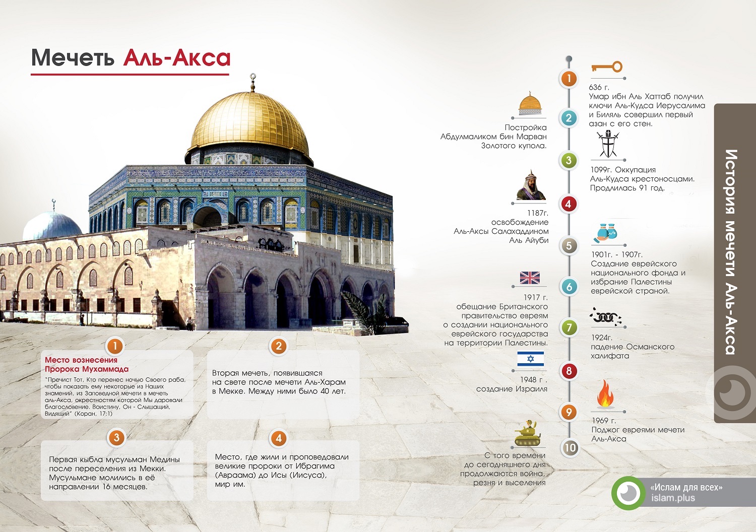История мечети Аль-Акса