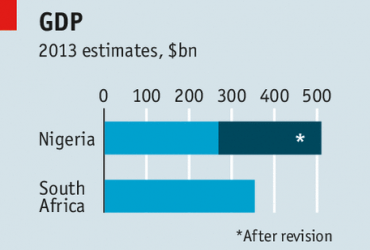 Экономика Нигерии вышла на первое место в Африке