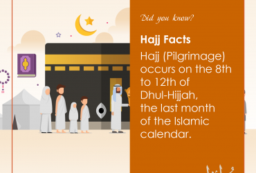 Hajj Facts – 3
